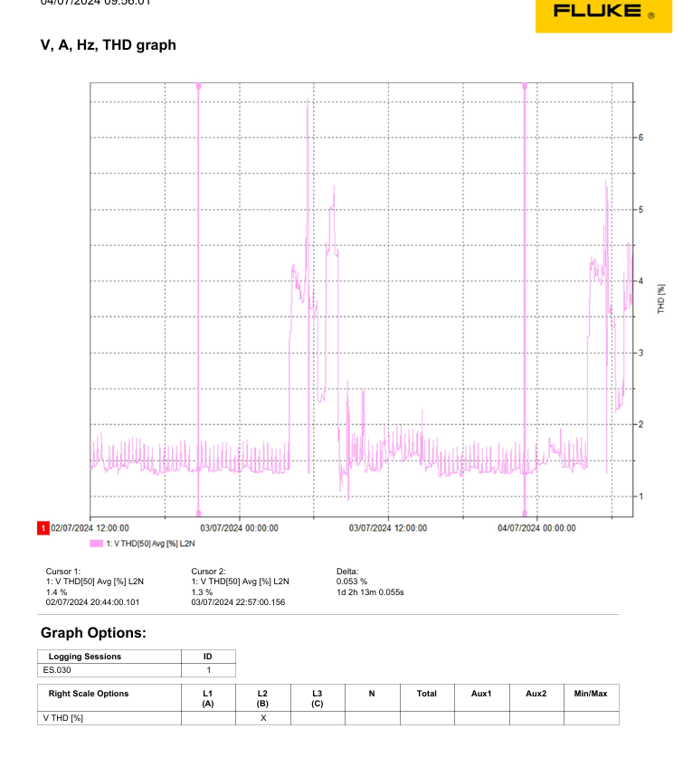 [ElectriciansForums.net] Harmonics distortion -