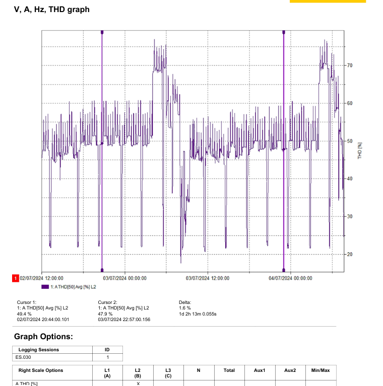 [ElectriciansForums.net] Harmonics distortion -