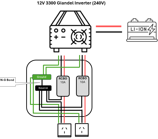 [ElectriciansForums.net] Off-grid Giandel inverter with 2 AC outputs wired into 2 separate RCBOs - weird or normal RCD behaviour?