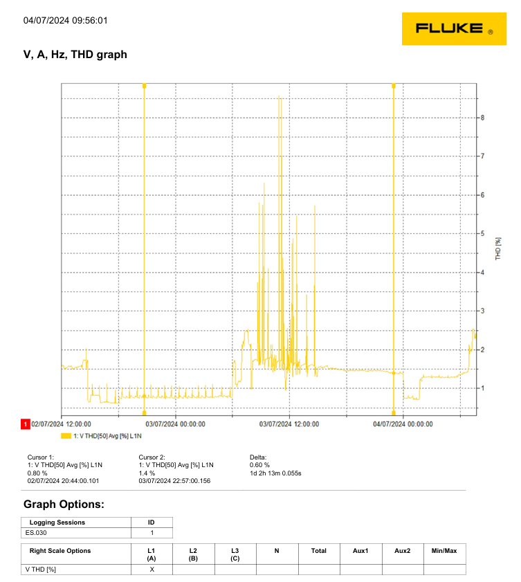 [ElectriciansForums.net] Harmonics distortion -