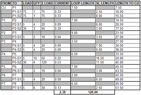 [ElectriciansForums.net] Voltage Drop Calculation vs OSG