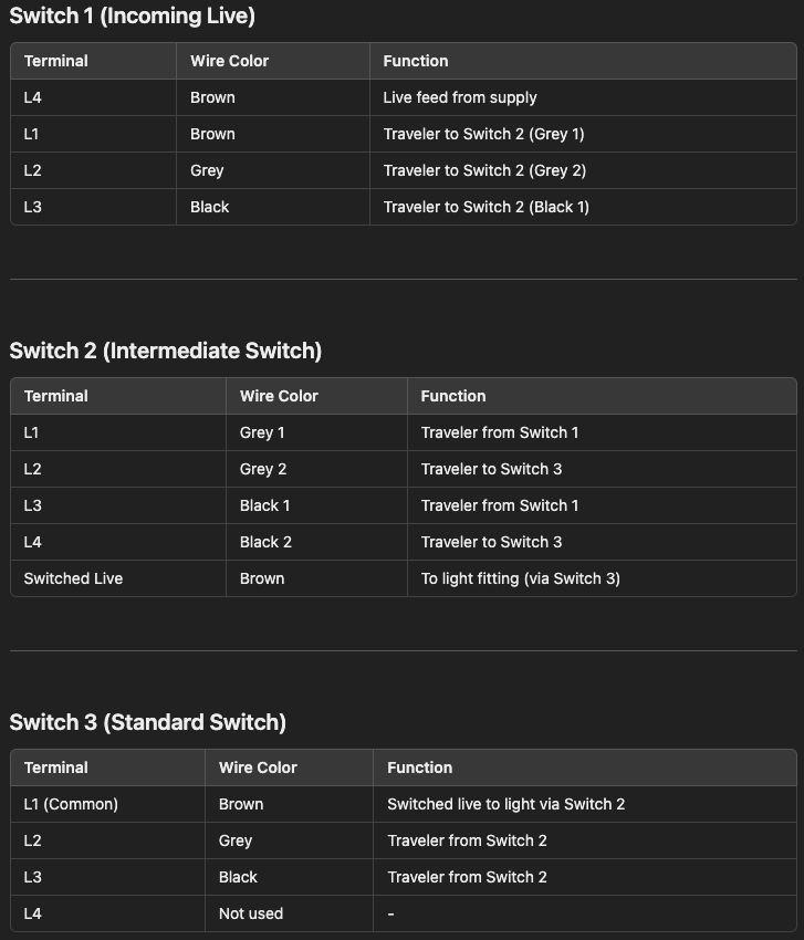 [ElectriciansForums.net] Complex intermediate switch question