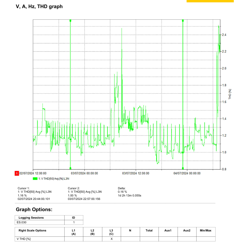 [ElectriciansForums.net] Harmonics distortion -