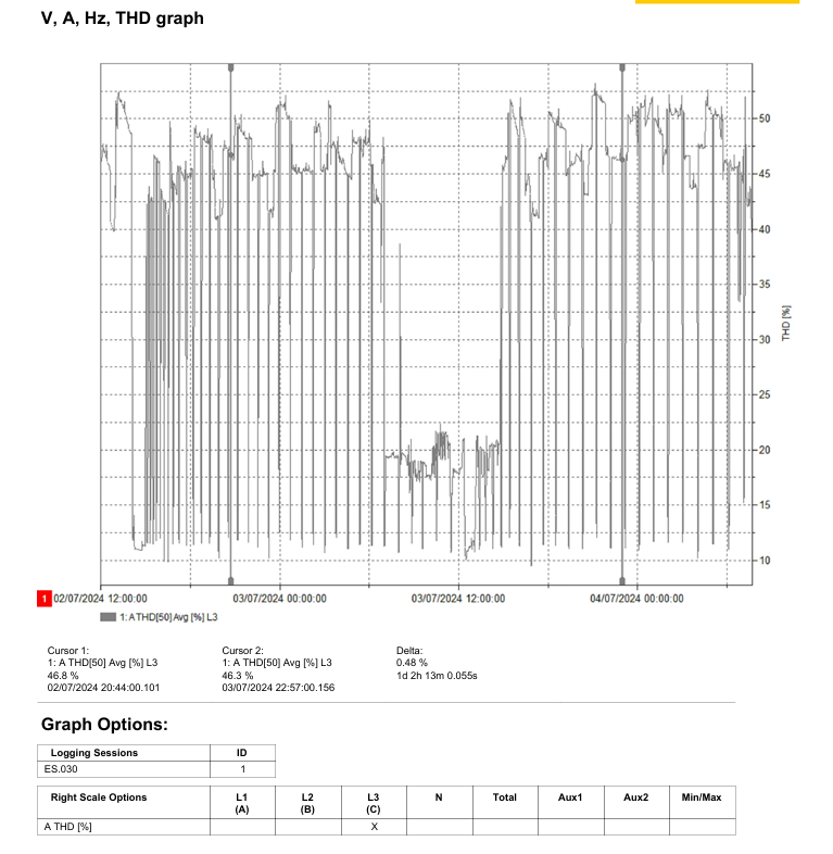 [ElectriciansForums.net] Harmonics distortion -