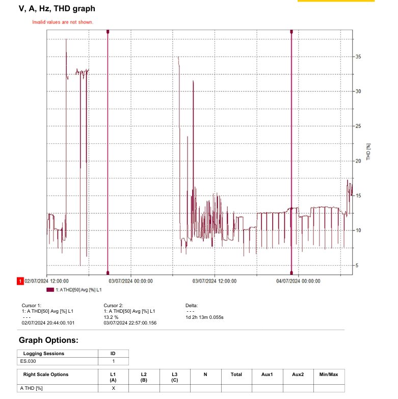 [ElectriciansForums.net] Harmonics distortion -